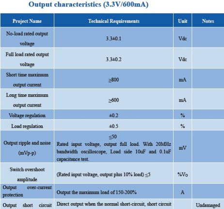 Compact 3.3 v switch power supply with high efficiency - SunRobotics | www.sunrobotics.in