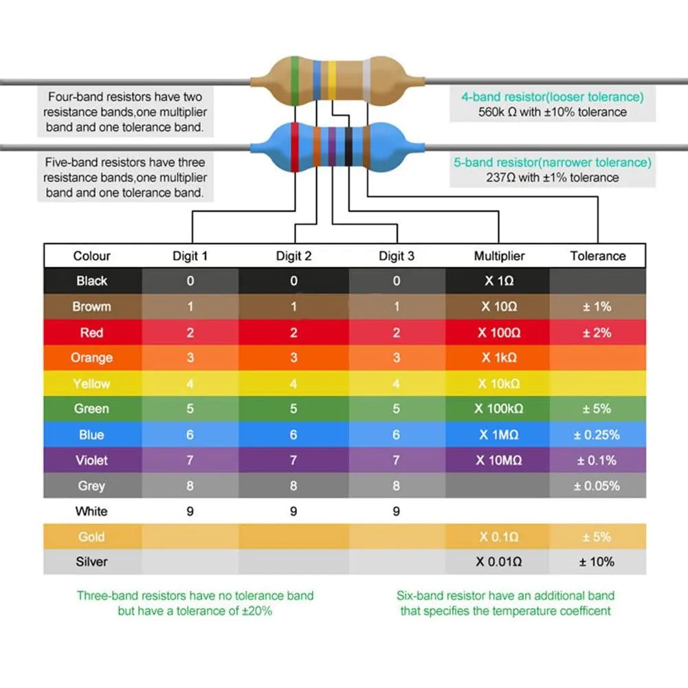 4.7 Ohm 5% - 0.25W Metal Film Resistor (Pack of 10)