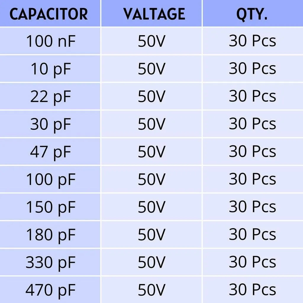 PulsEvo 50V Ceramic Capacitors Kit with Storage Box – High-Quality Components - SunRobotics | www.sunrobotics.in