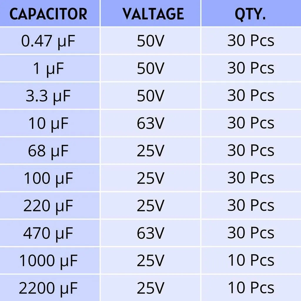 Electrolytic Capacitor Kit with 10 Assorted Values – Used for Circuit Protection & Amplifiers - SunRobotics | www.sunrobotics.in
