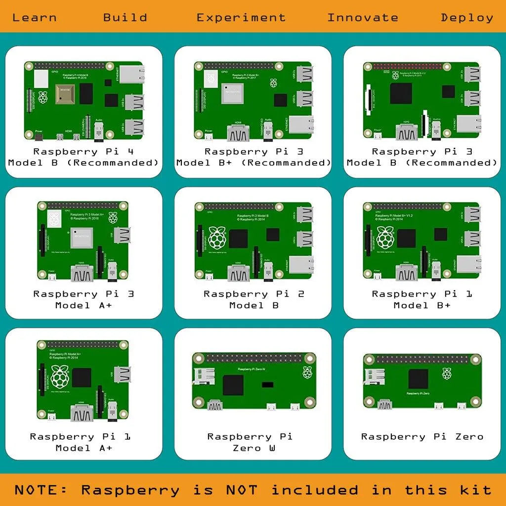 PulsEvo Raspberry Pi Super Starter Kit V2 DIY Kit with Detailed Tutorial, Python, C language, Scratch Code 25+ projects for Raspberry Pi Beginners