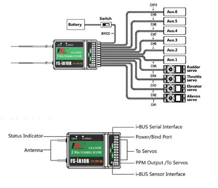 Dual Antenna FlySky FS-IA10B - SunRobotics | www.sunrobotics.in