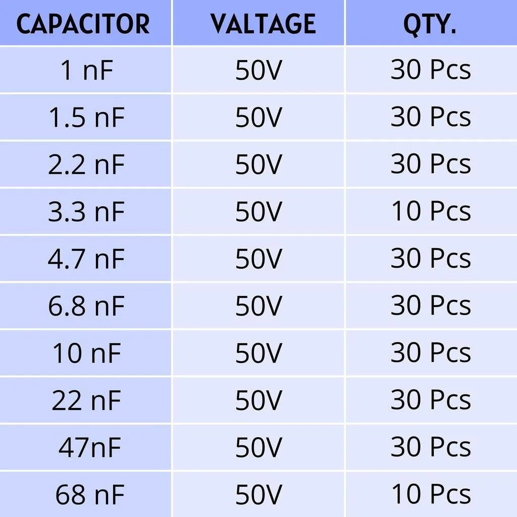 PulsEvo 10 Different Value 1nf to 4.7nf 50V Ceramic Disc Capacitor Assortment Assorted (260pcs)
