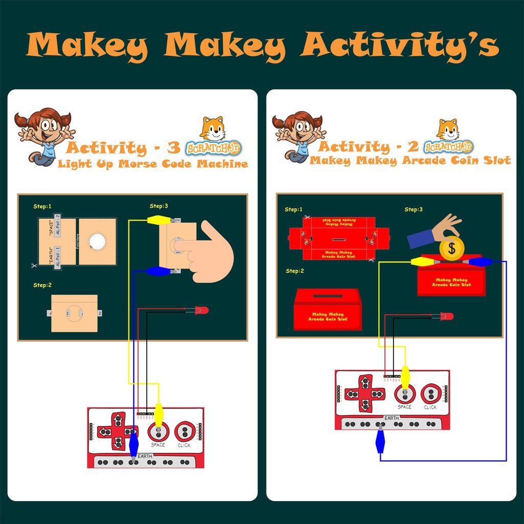 Makey Makey Project Invention Kit | Block Coding STEM Education Kit | 100+ Coding Activity(Learning Group Age 10+)