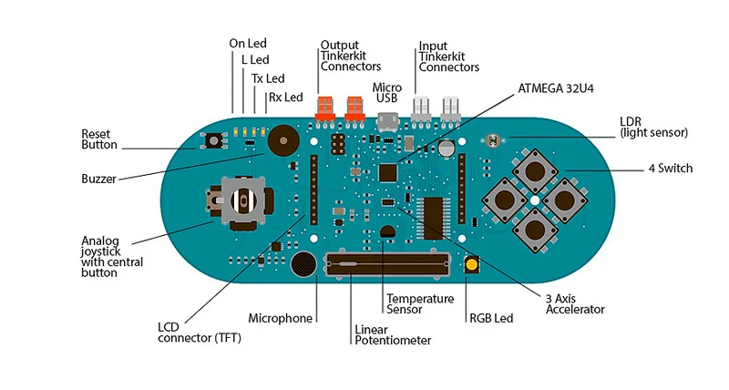 Arduino Esplora Development Board By Generic
