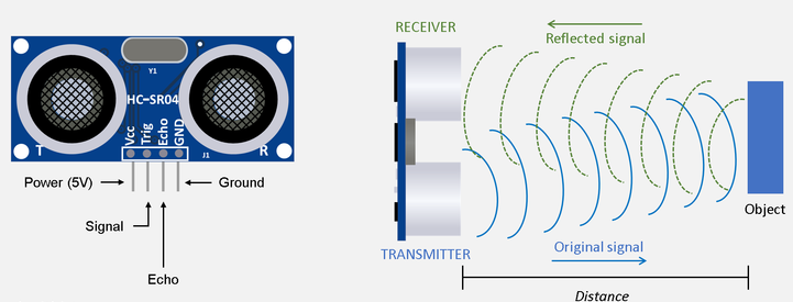 Ultrasonic HC-SR04 Distance Sensor Module