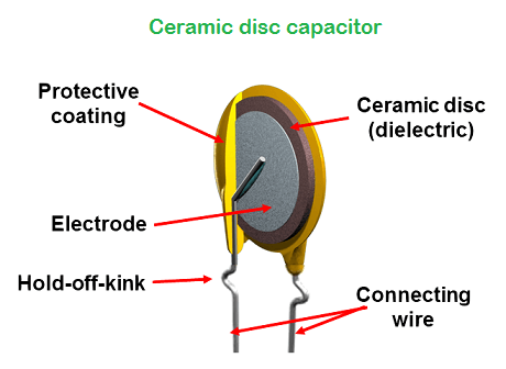 10nF 50V Ceramic Disk Capacitor